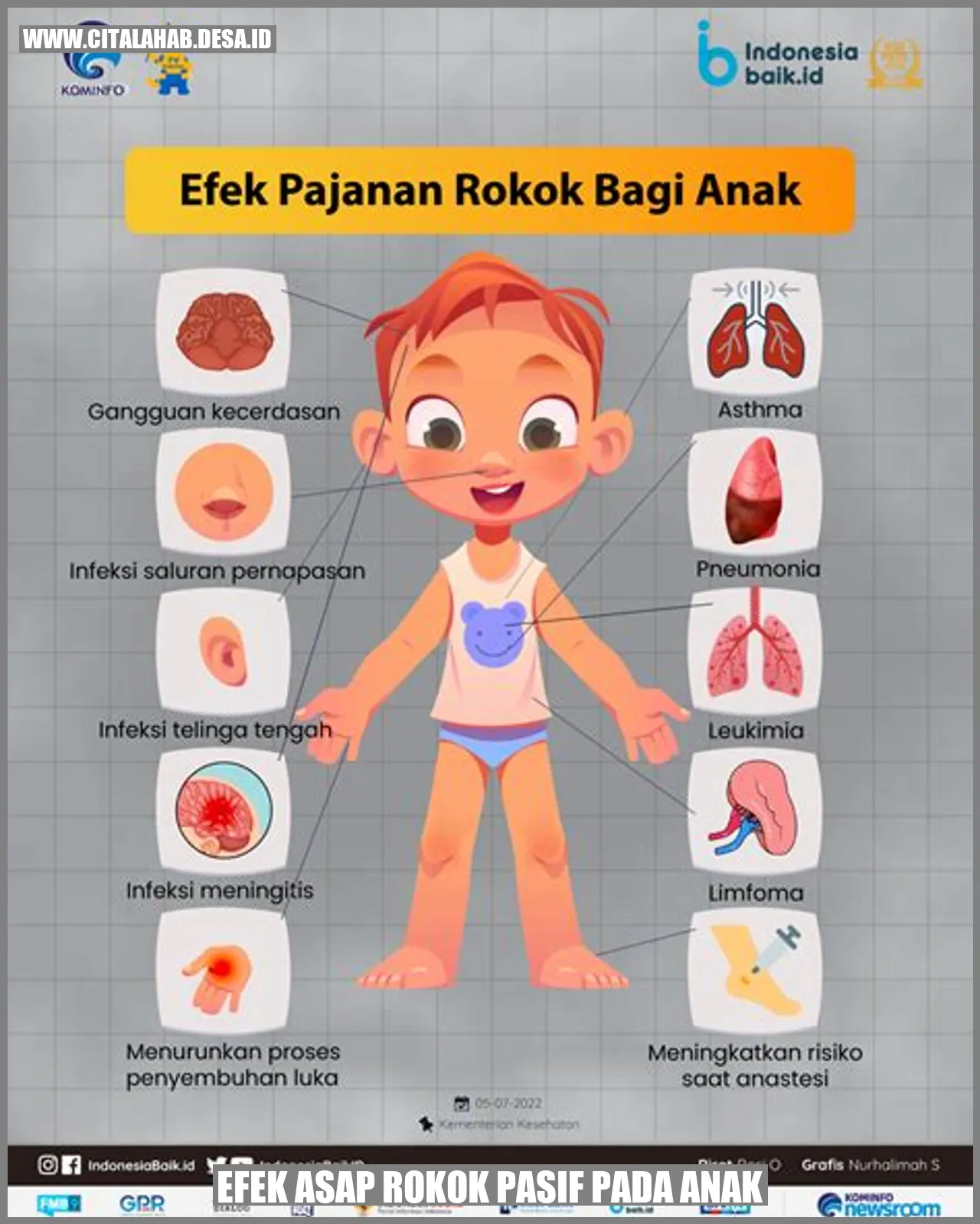 Gambar Efek Asap Rokok Pasif pada Anak